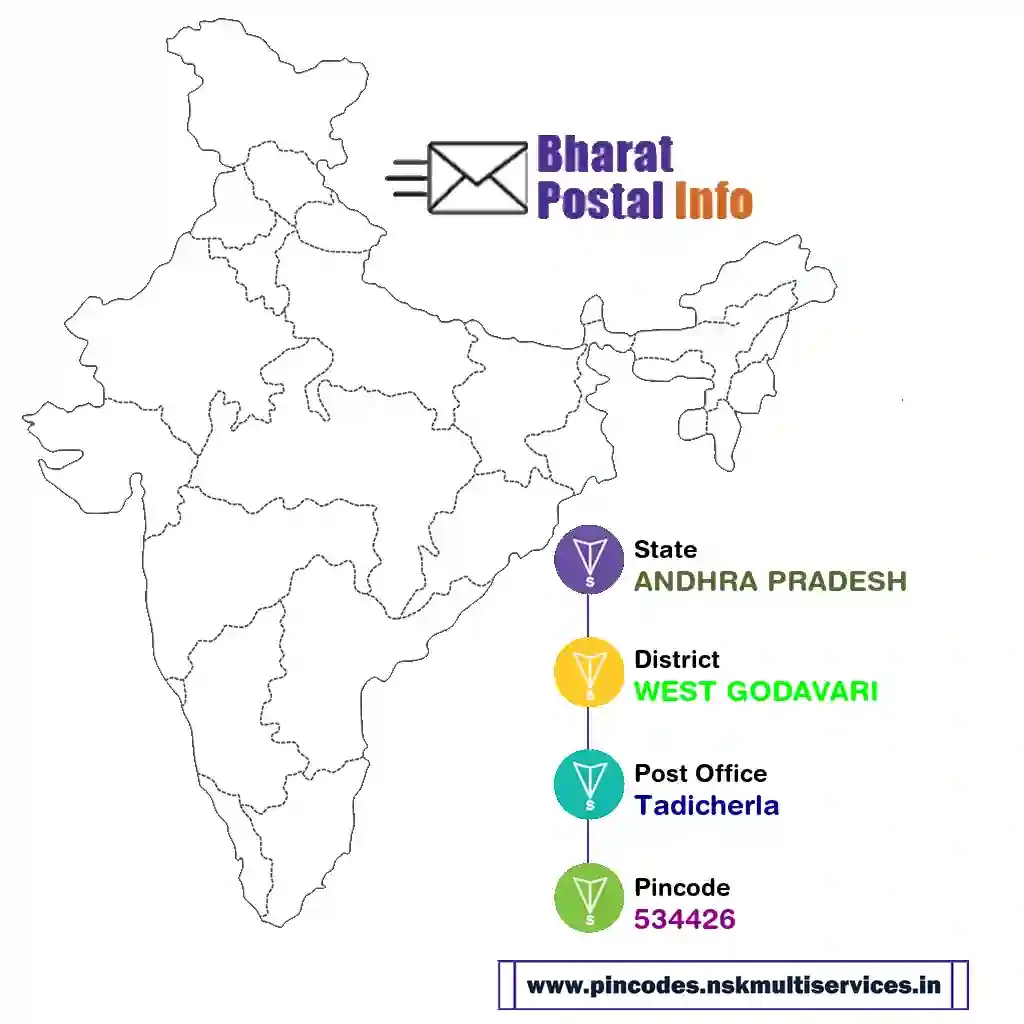 ANDHRA PRADESH-WEST GODAVARI-Tadicherla-534426